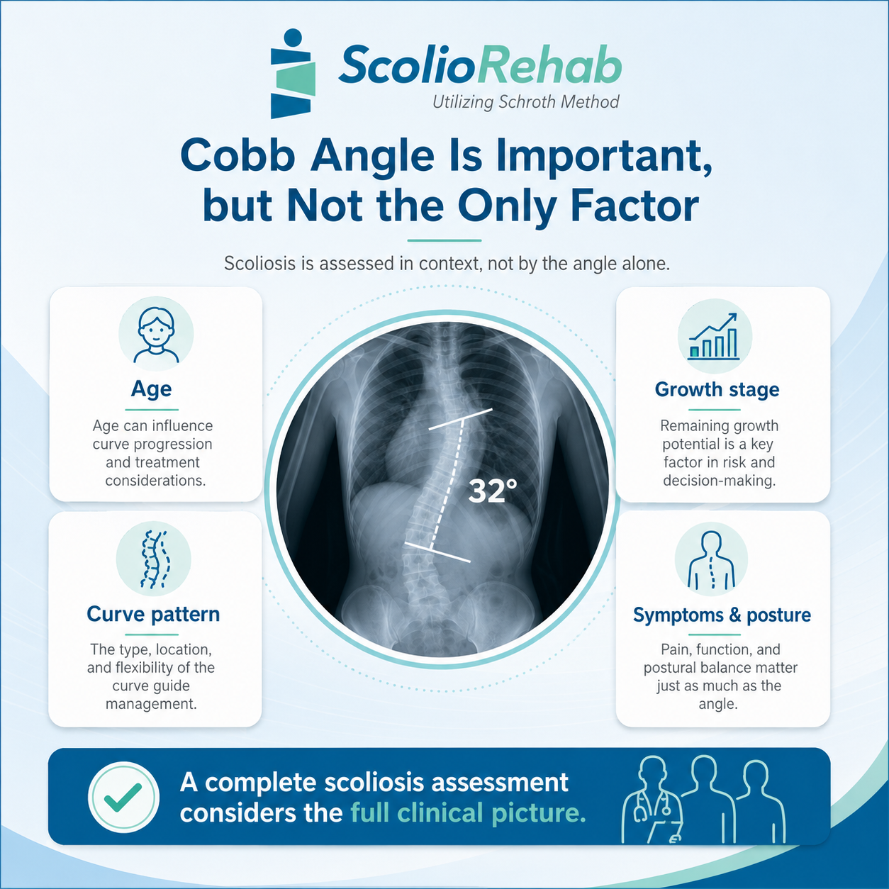 other factors than cobb angle