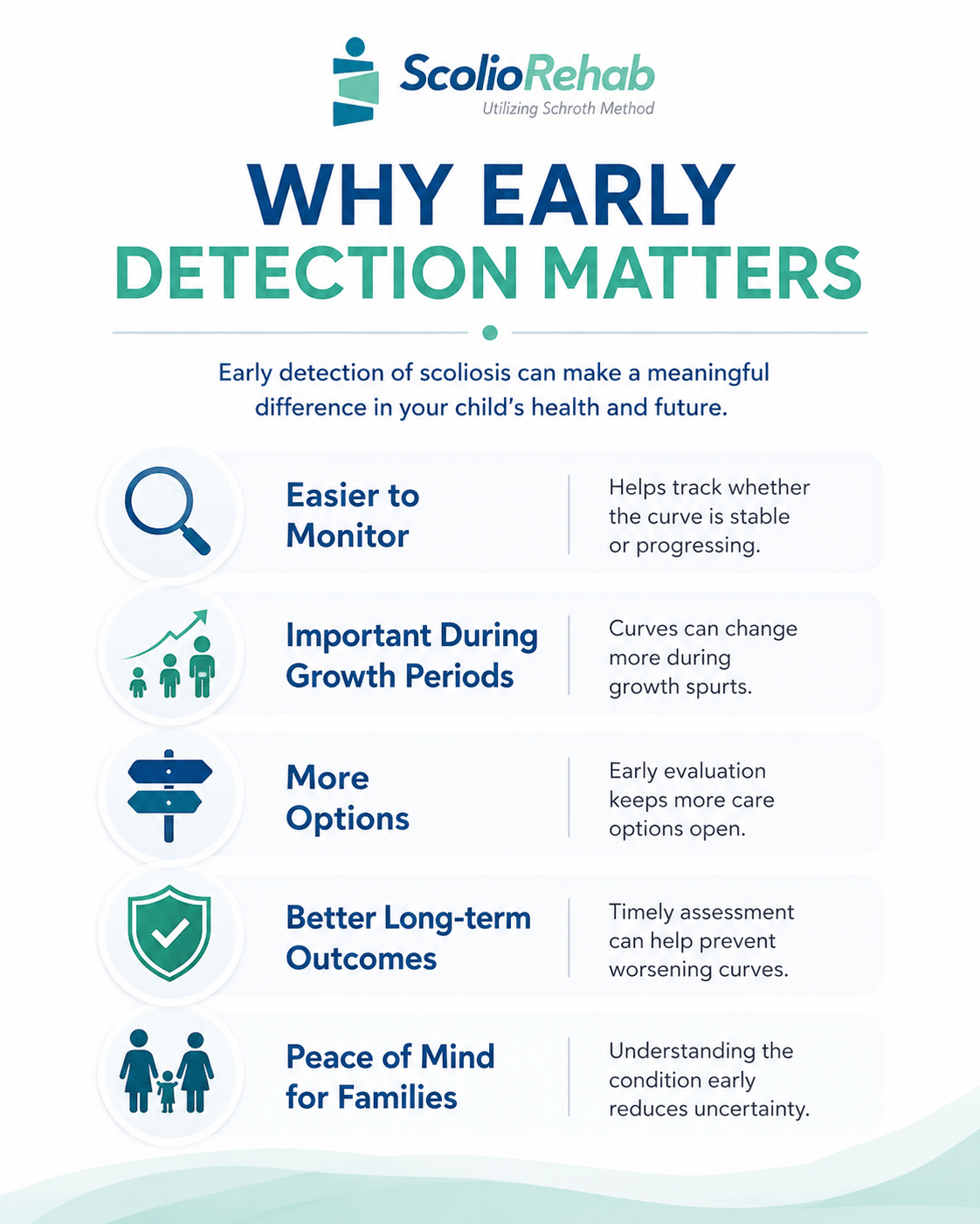 why its important to detect scoliosis at early stage