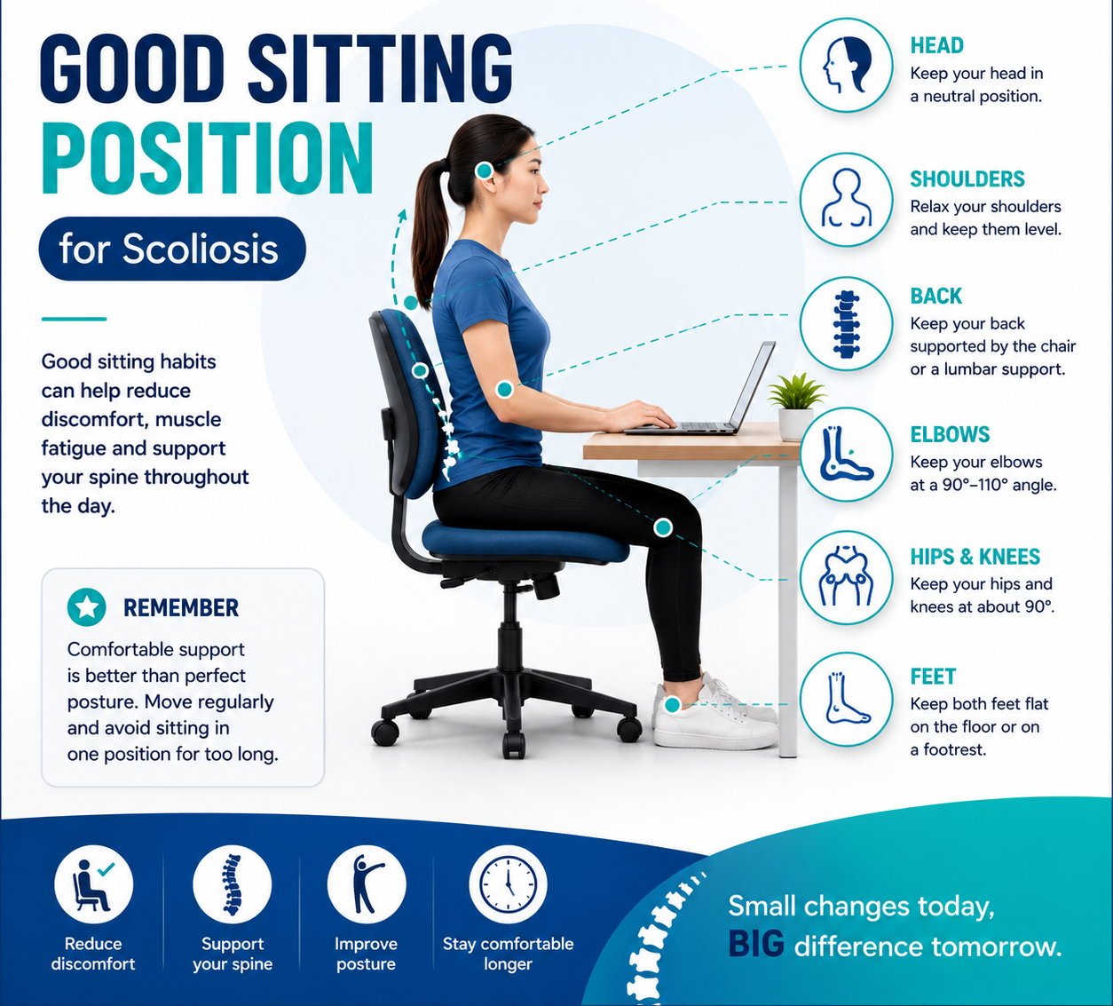best sitting position for scoliosis
