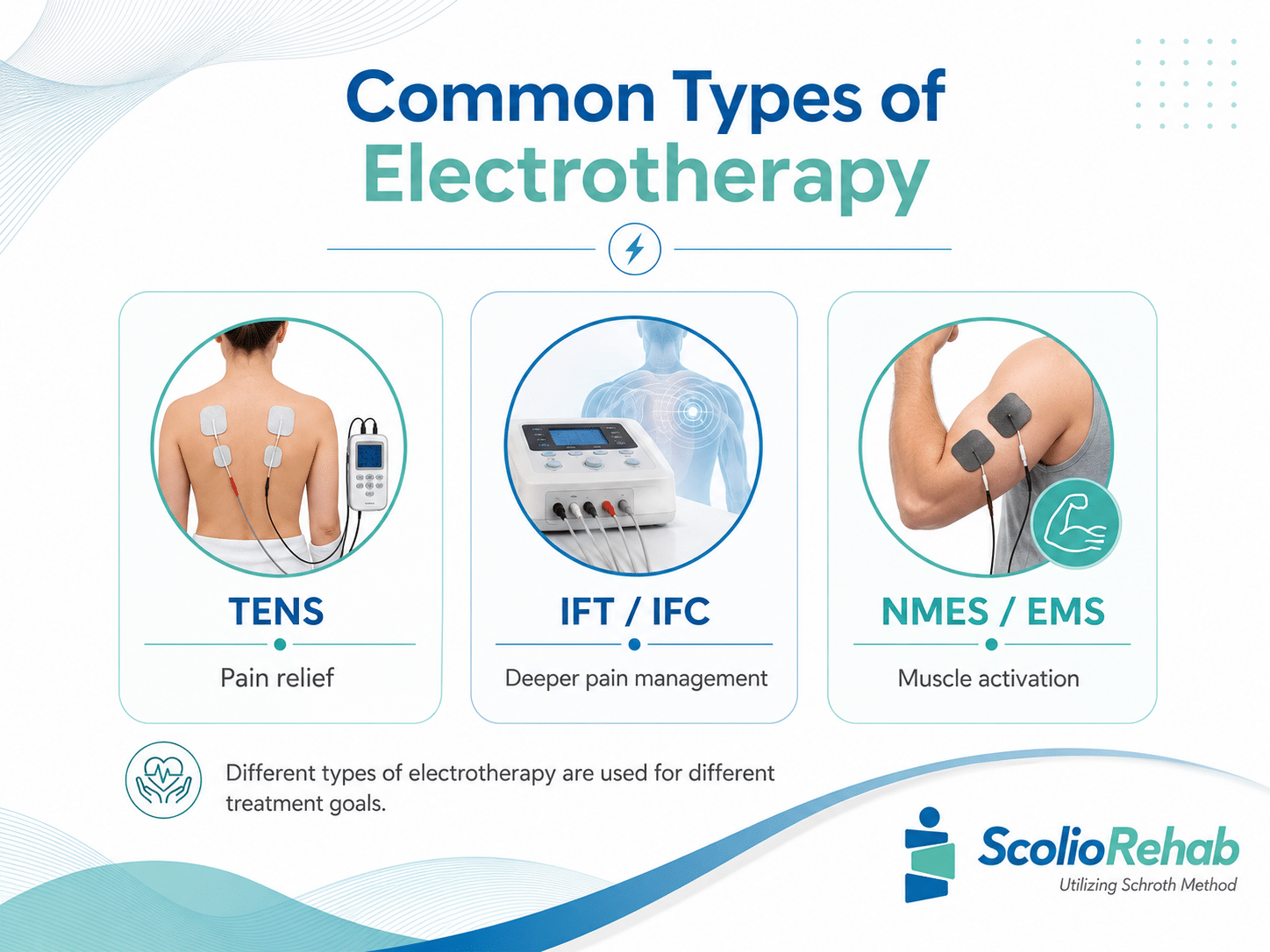 common type of electrotherapy