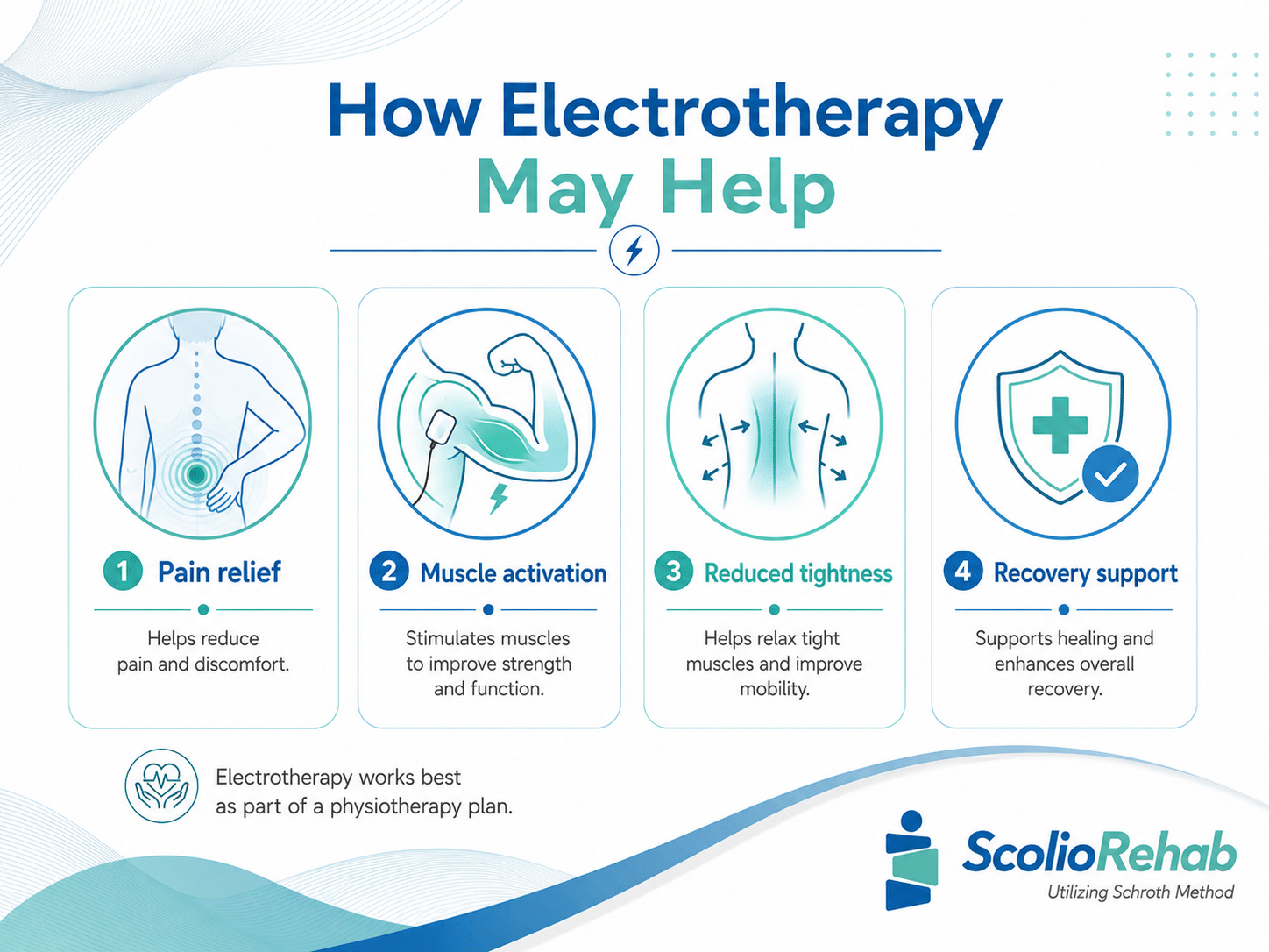 how electrotherapy benefit