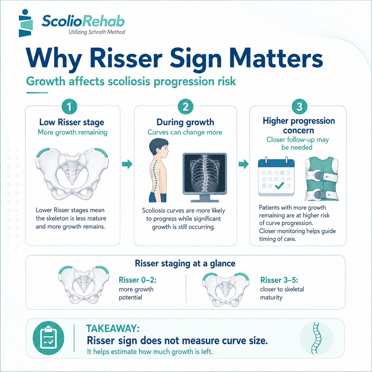 why risser sign matters