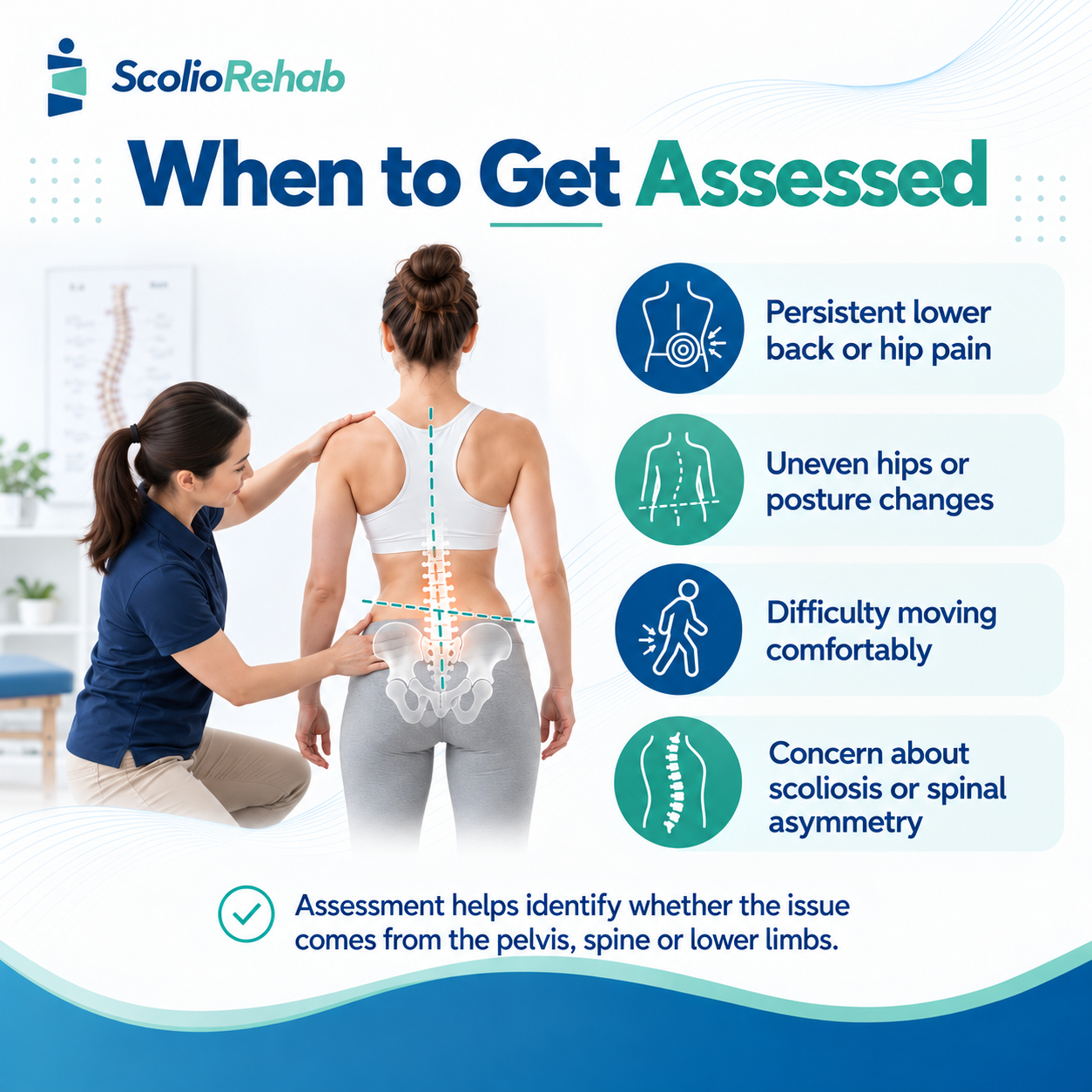 assessment for pelvic tilt