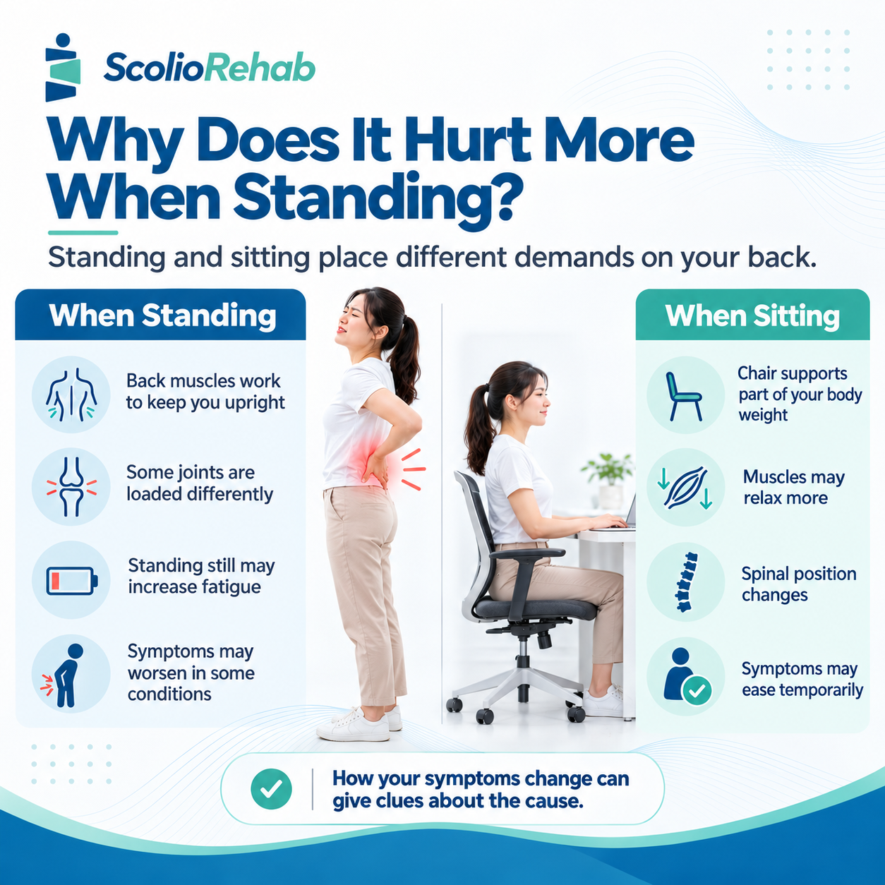 why does your lower back hurt more when standing